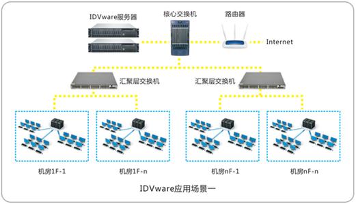 数字化转型利器 idvware应用软件服务的价值与前瞻