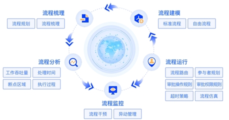 奥哲云枢低代码应用服务软件 开启企业高效开发新篇章