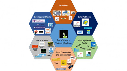 PaddlePaddle 新 API 应用软件服务发布，赋能开发者加速AI应用落地