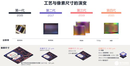 创新工场、小米、韦豪创芯联手注资，这家应用软件服务公司为何备受瞩目？